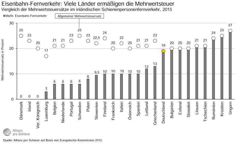 Verzerrter Wettbewerb