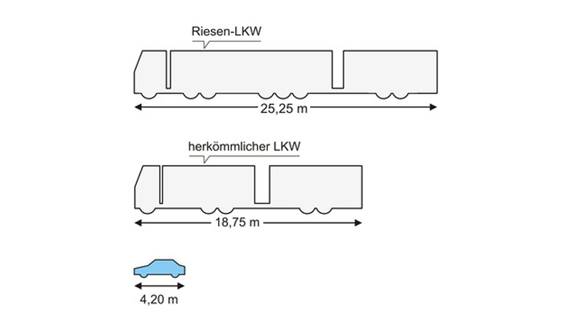 grafik_riesen_lkw