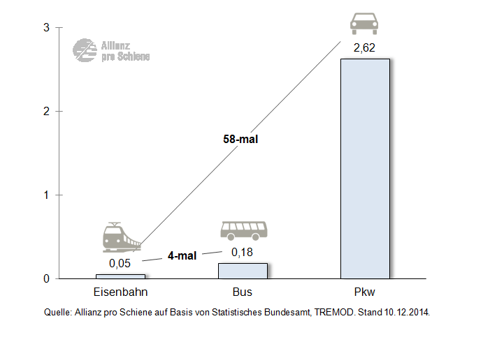 pressemitteilung_de-getoetete-bahn-pkw-bus