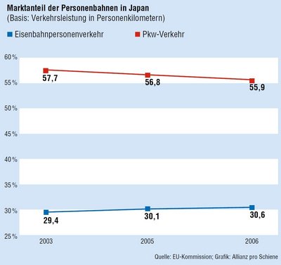 marktanteil-personenverkehr-japan