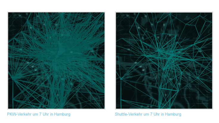 Das Verkehrsaufkommen in Hamburg im Vergleich: Bei der Fahrt mit Shuttles gibt es wesentlich weniger Verkehr (Grafik: flinc)