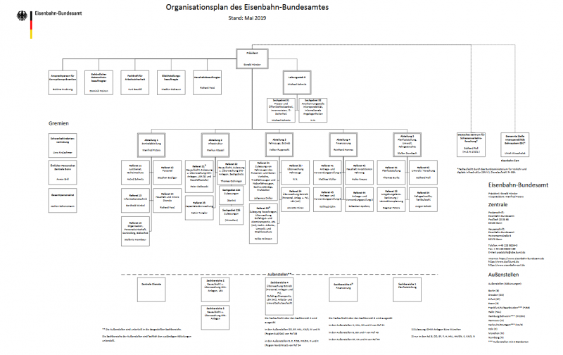 Organisationsstruktur des Eisenbahn-Bundesamt