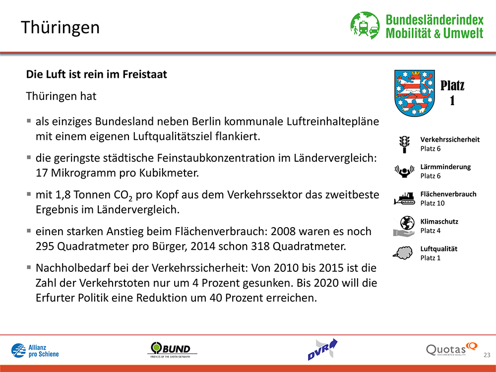 Bundesländer-Index Mobilität und Umwelt 2016/17 Platz 1