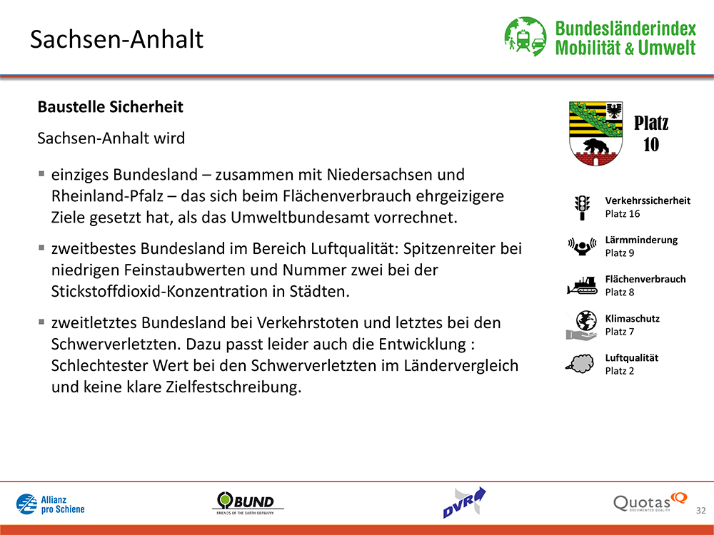 Bundesländer-Index Mobilität und Umwelt 2016/17 Platz 10