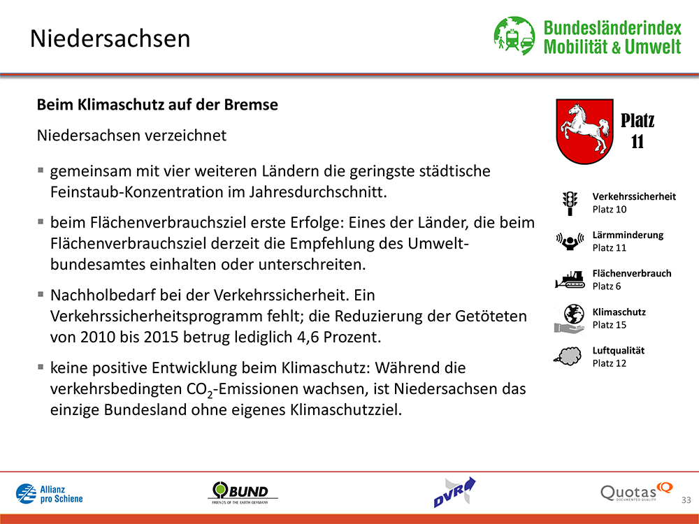 Bundesländer-Index Mobilität und Umwelt 2016/17 Platz 11