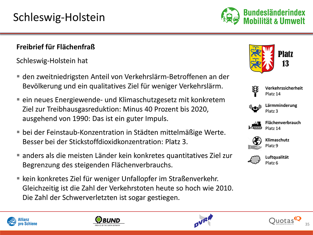 Bundesländer-Index Mobilität und Umwelt 2016/17 Platz 13