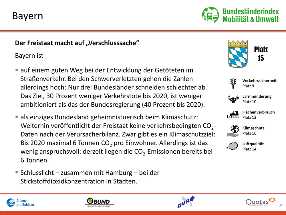 Bundesländer-Index Mobilität und Umwelt 2016/17 Platz 15