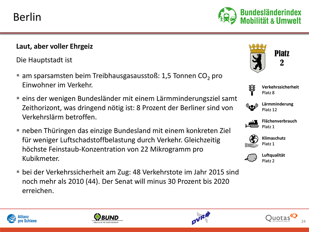 Bundesländer-Index Mobilität und Umwelt 2016/17 Platz 2