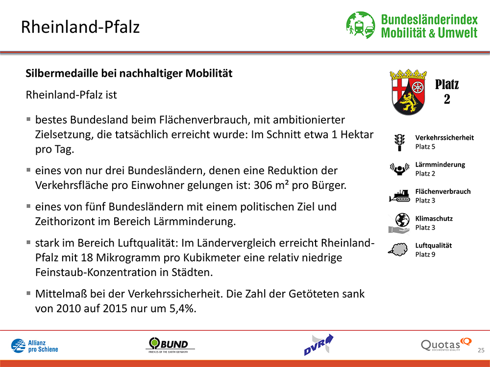 Bundesländer-Index Mobilität und Umwelt 2016/17 Platz 3