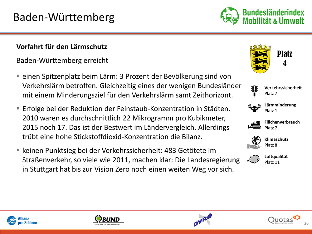 Bundesländer-Index Mobilität und Umwelt 2016/17 Platz 4