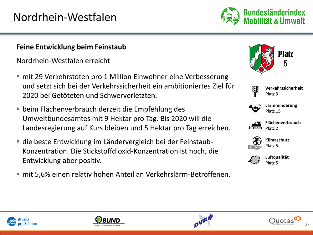 Bundesländer-Index Mobilität und Umwelt 2016/17 Platz 5