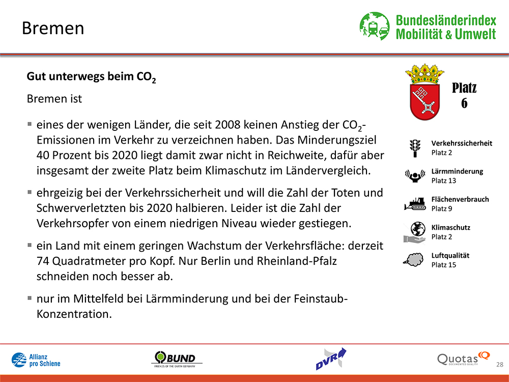 Bundesländer-Index Mobilität und Umwelt 2016/17 Platz 6