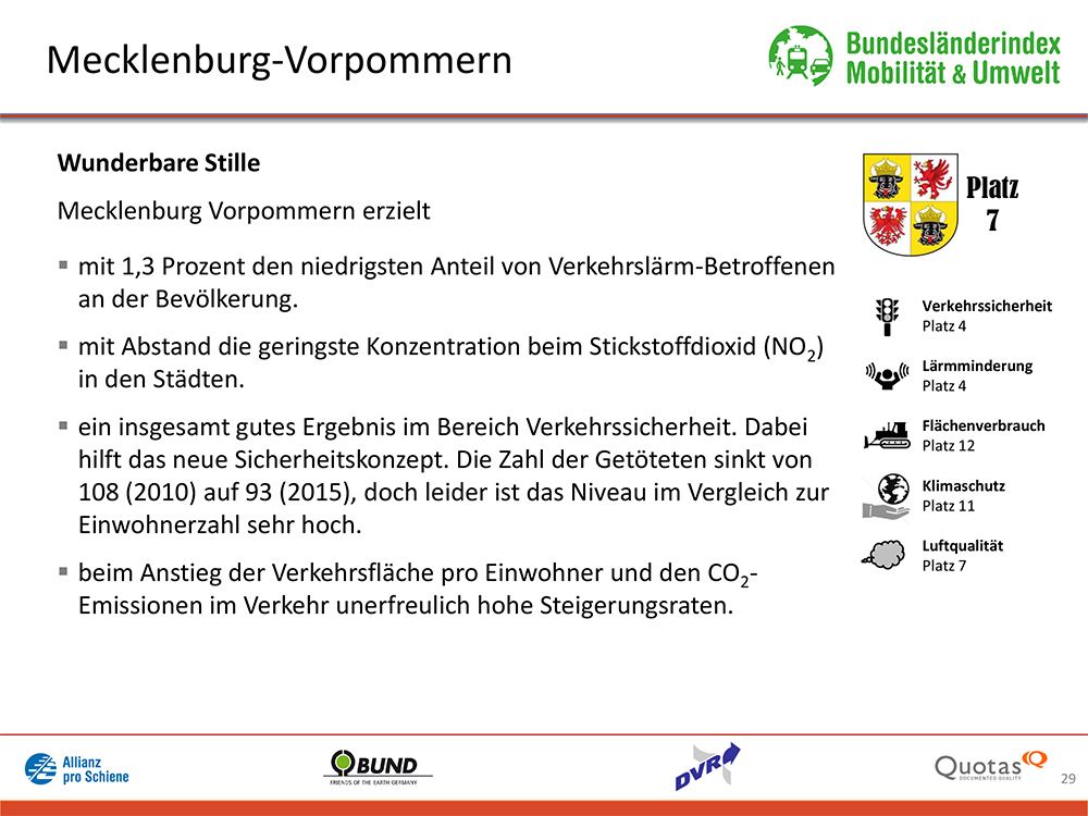 Bundesländer-Index Mobilität und Umwelt 2016/17 Platz 7