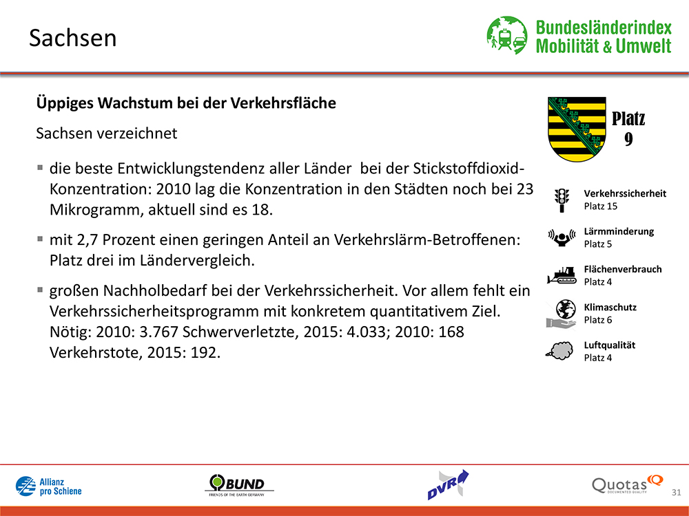 Bundesländer-Index Mobilität und Umwelt 2016/17 Platz 9