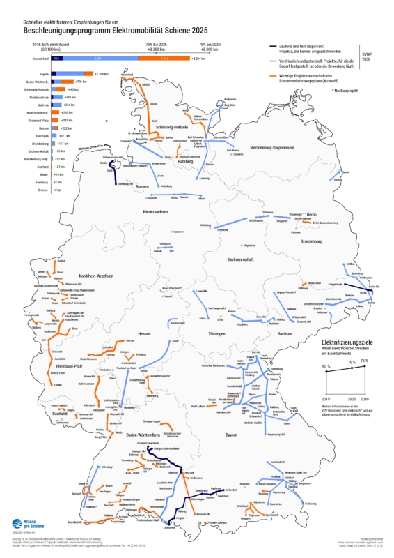 Beschleunigungsprogramm Elektromobilität Schiene 2025