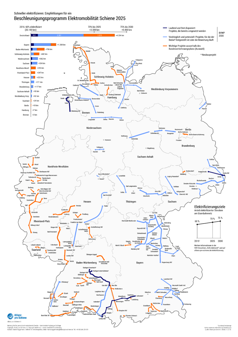 Elektrifizierungsziel-70-Prozent-erreichbar