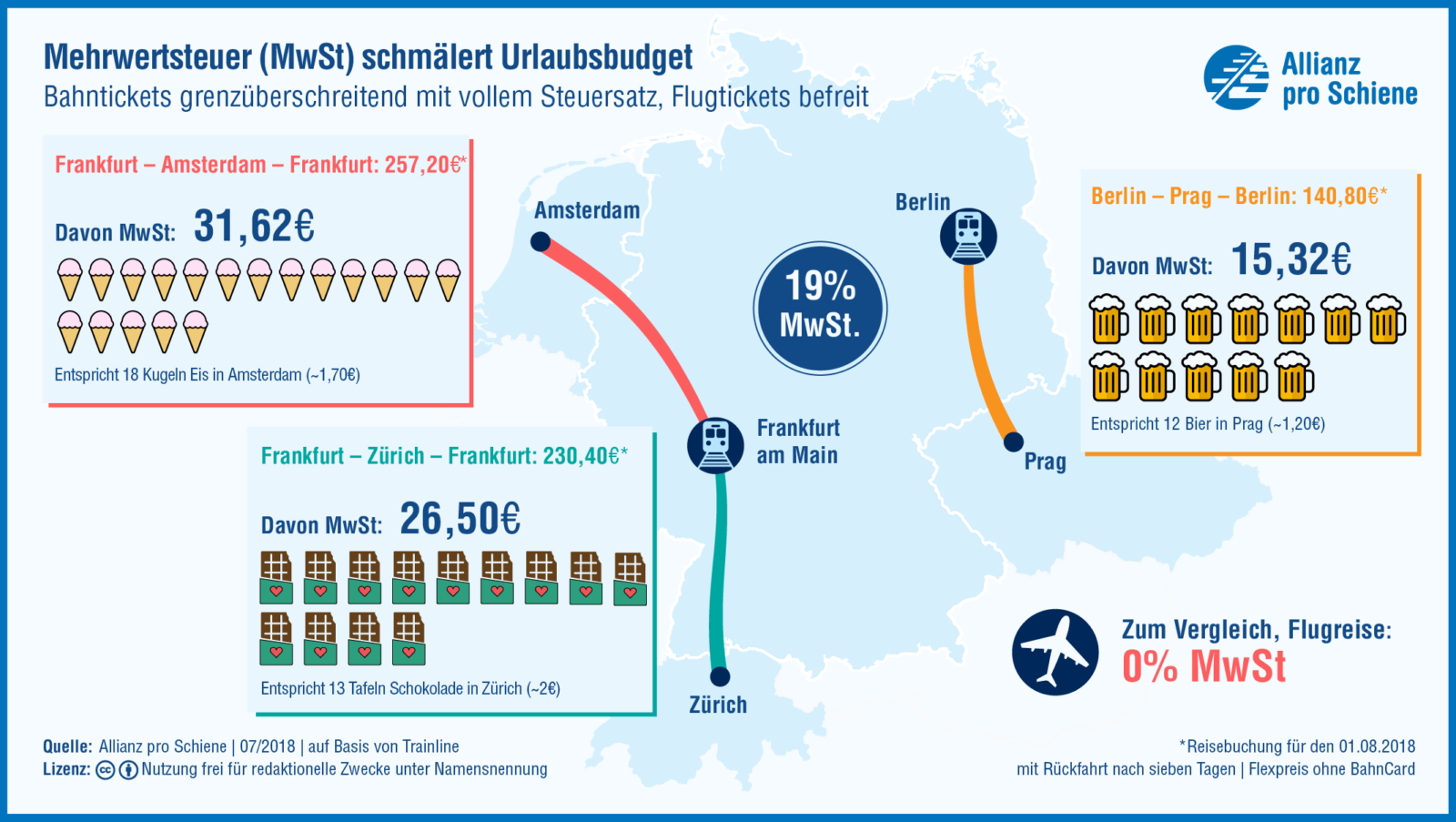 Mehrwertsteuer Reise-Beispiele