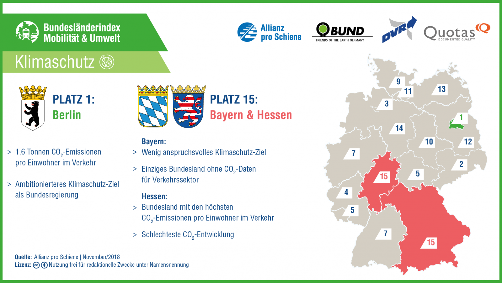 Bundesländerindex Mobilität und Umwelt 2018/ 2019: Klimaschutz