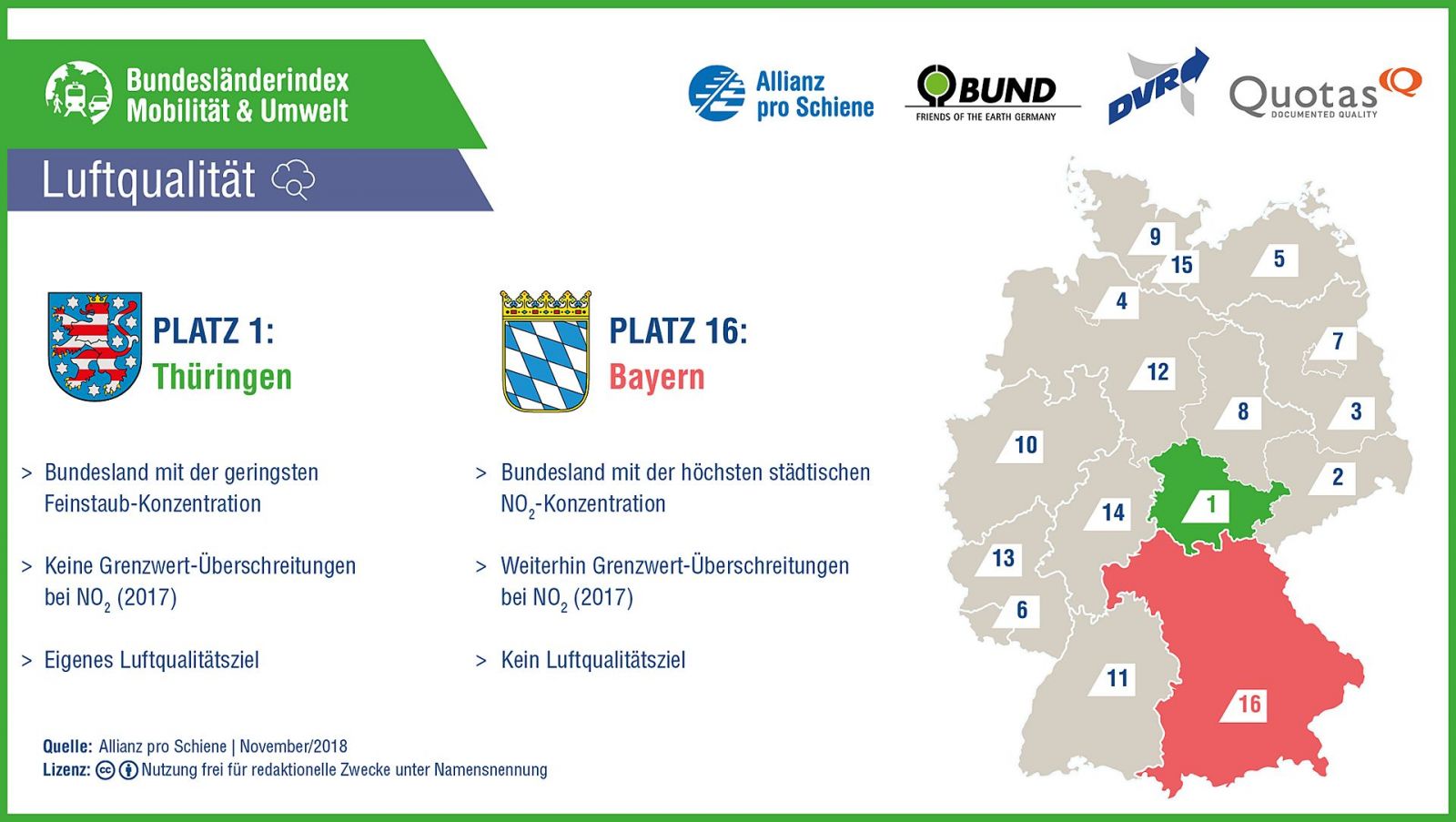 Bundesländerindex Mobilität und Umwelt 2018/ 2019: Luftqualität