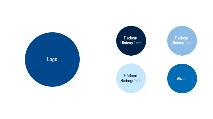 Die Farbpalette der Allianz pro Schiene (neues Corporate Design)