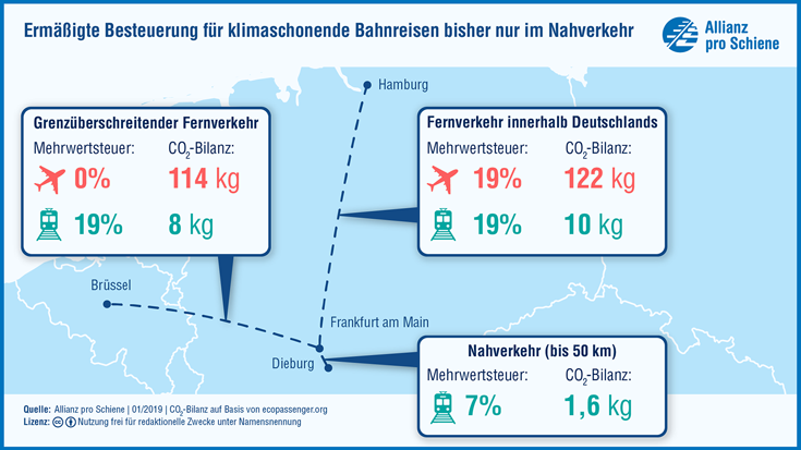 Ein "wichtiges Signal für den Klimaschutz" - die Allianz pro Schiene begrüßt den Vorstoß von Bundesverkehrsminister Andreas Scheuer für eine Absenkung der Mehrwertsteuer im Fernverkehr der Bahn.