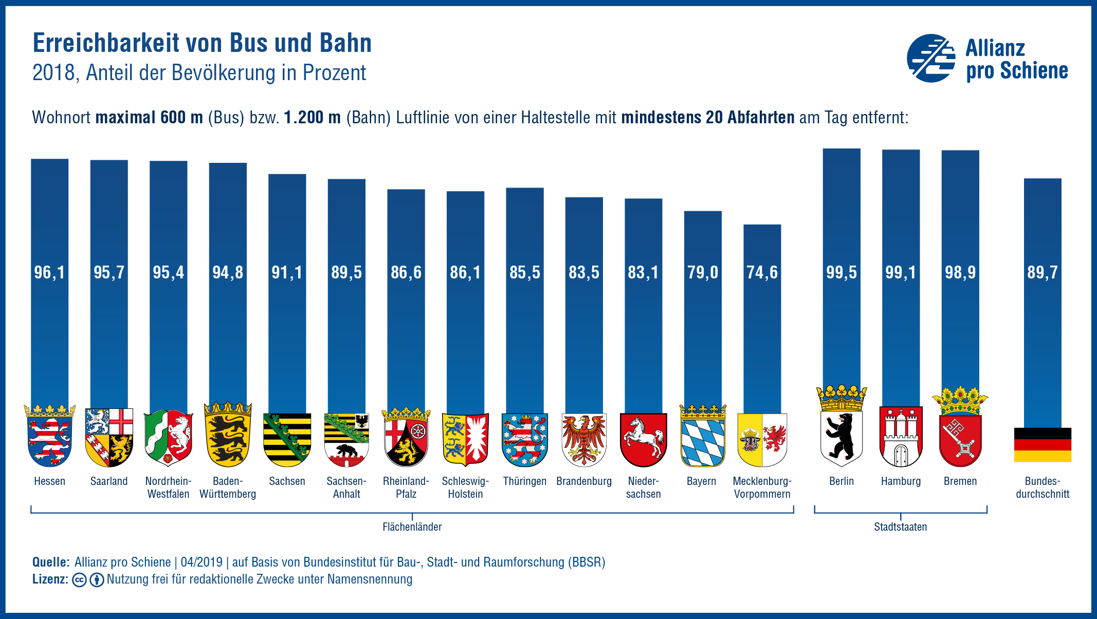 Slut aus Potsdam (BB, Landeshauptstadt)