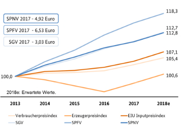 Marktuntersuchung Eisenbahnen 2018: Die wichtigsten Ergebnisse: Ermittlung des mittleren Trassenentgelts der EIU 2013-2018