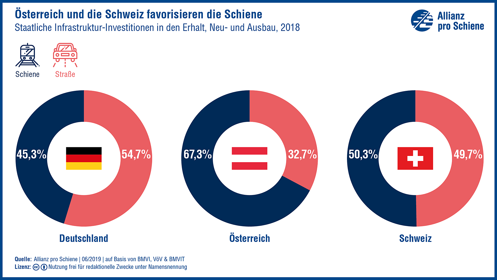 Österreich und die Schweiz favorisieren die Schiene: Pro-Kopf-Investitionen in die Schieneninfrastruktur (Erhalt, Neu- und Ausbau), 2018