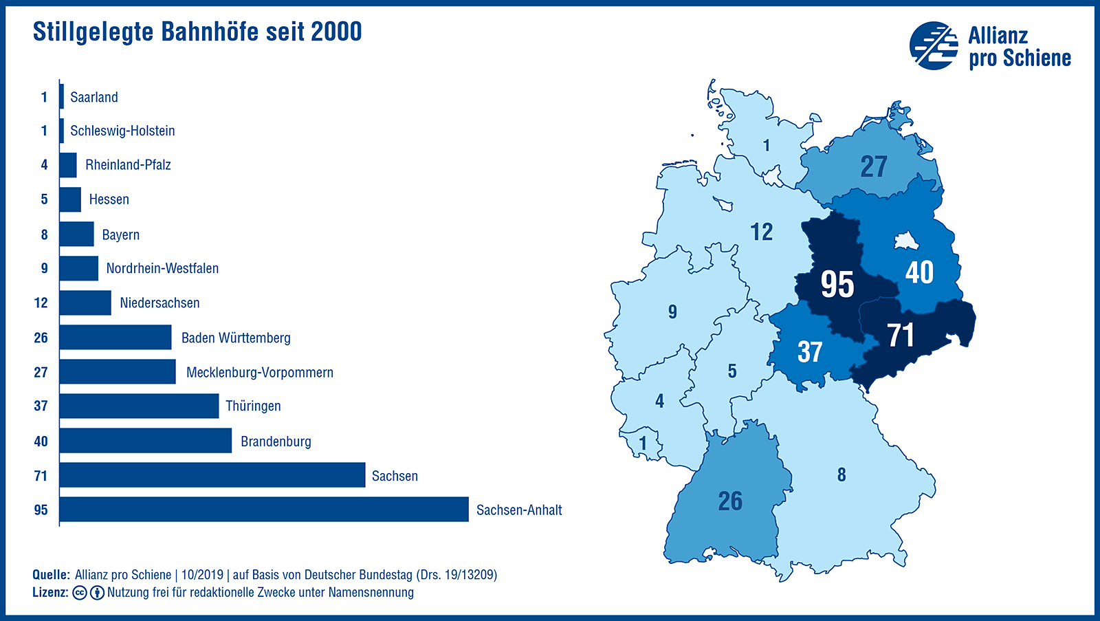 Stillgelegte Bahnhöfe in Deutschland seit 2000