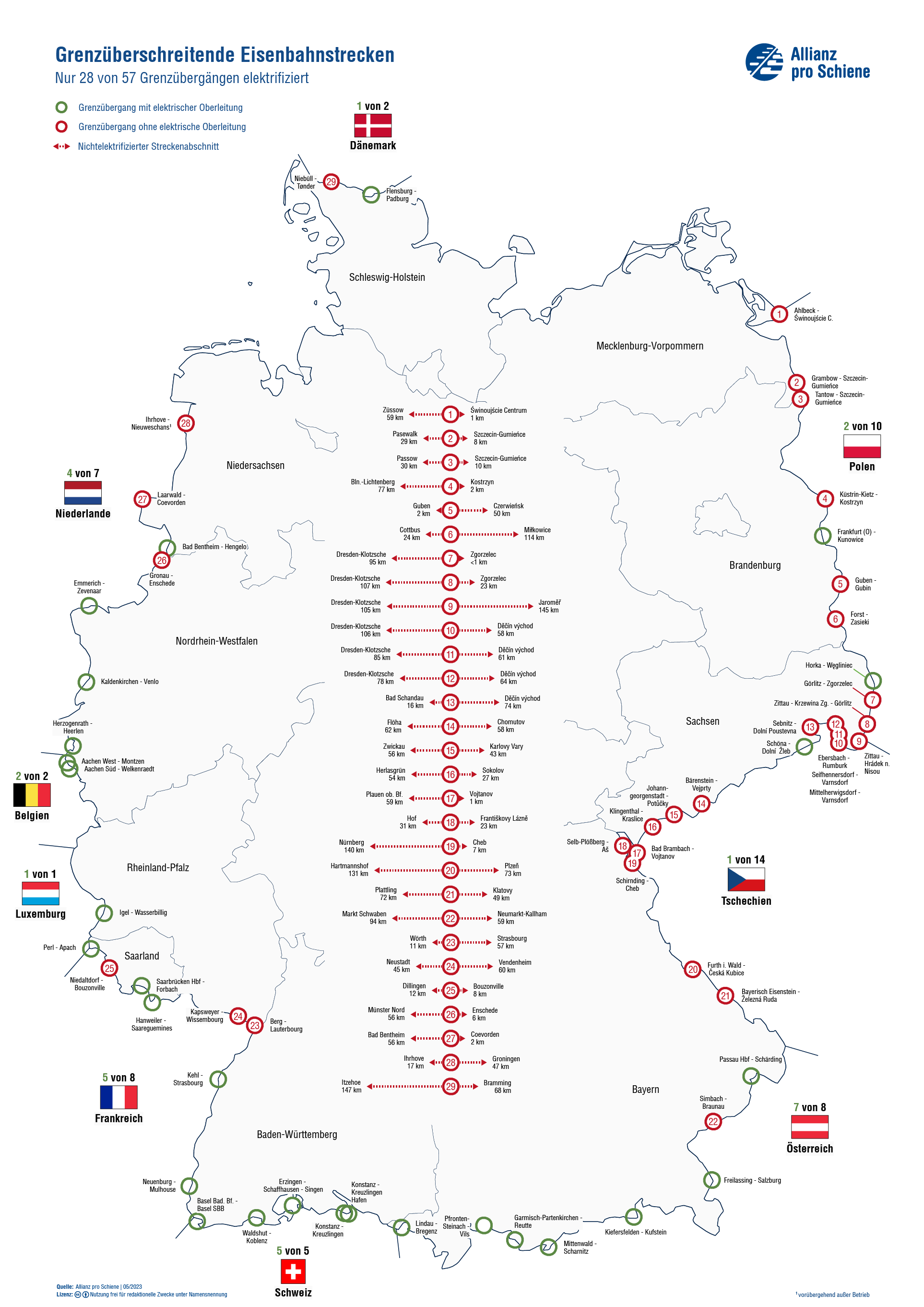 Eine Übersicht der grenzüberschreitenden Eisenbahnstrecken Deutschlands. und deren Elektrifizierungsgrad