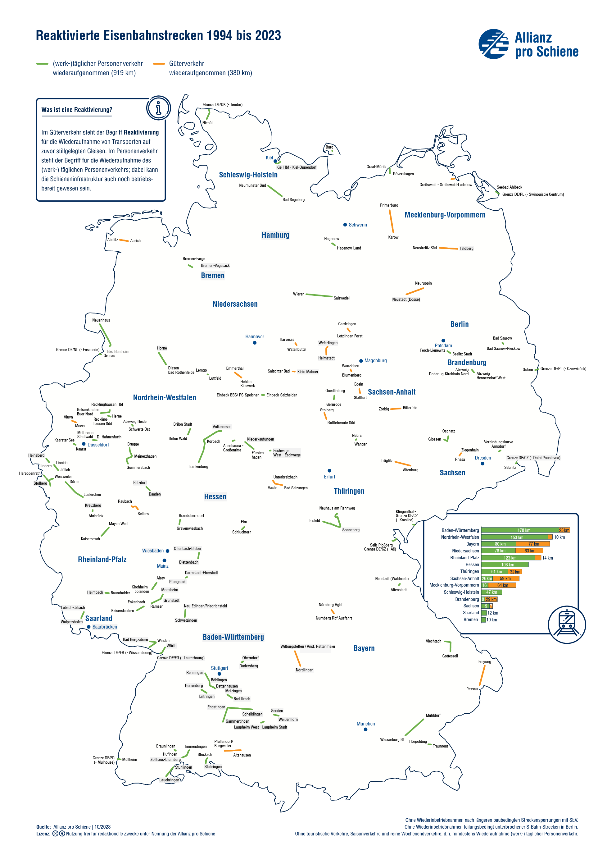 Reaktivierte Bahnstrecken in Deutschland
