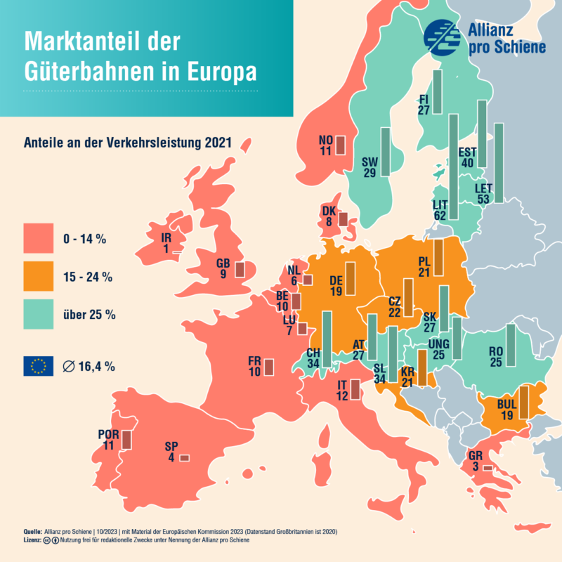 Europakarte Schienengüterverkehr Marktanteil