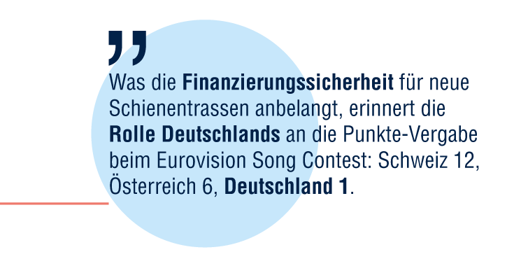 Was die Finanzierungssicherheit für neue Schienentrassen anbelangt, erinnert die Rolle Deutschlands an die Punkte-Vergabe beim Eurovision Song Contest: Schweiz 12, Österreich 6, Deutschland 1.