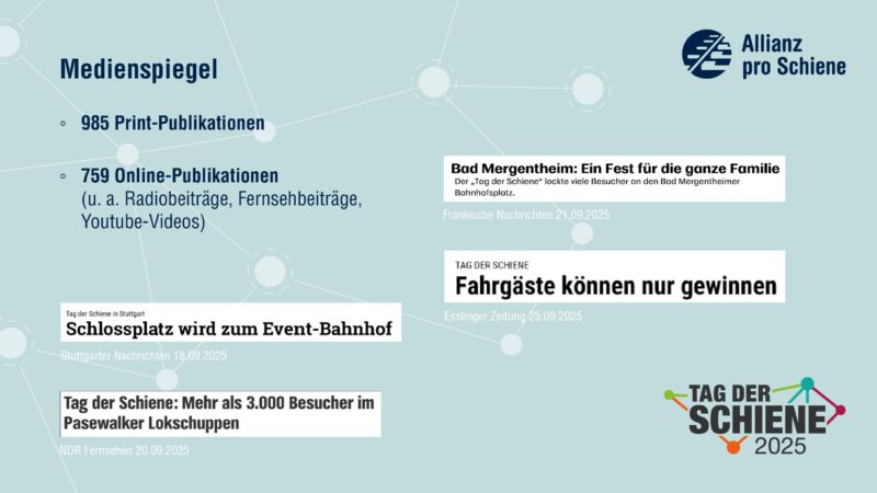 Ausschnitte von Titeln (Print und Online), die zum Tag der Schiene 2025 berichtet haben. 2025 gab es 985 Print-Publikationen und 759 Online-Publikation, die etwas über den Tag der Schiene berichtet haben.